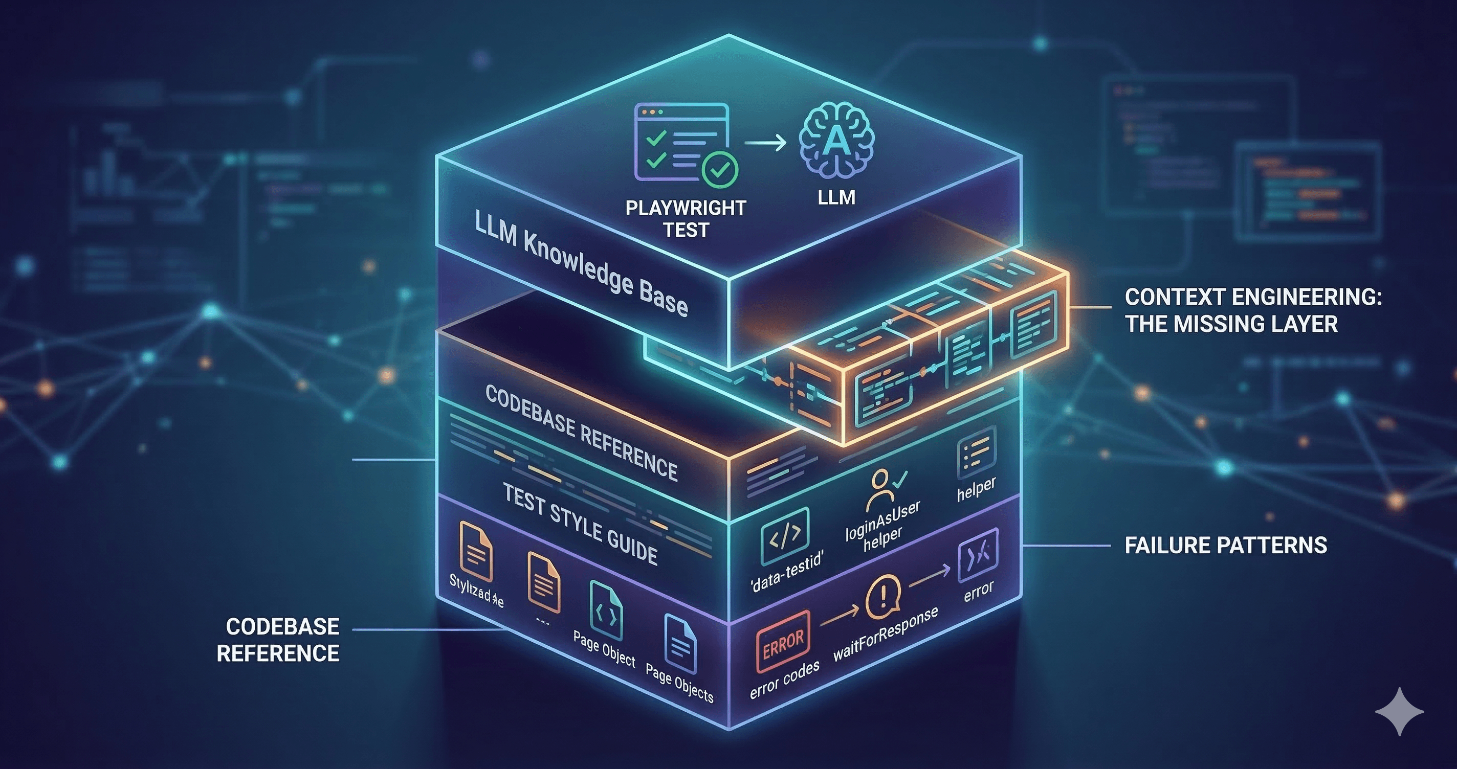 Context Engineering: The Missing Layer in Your LLM Test Strategy